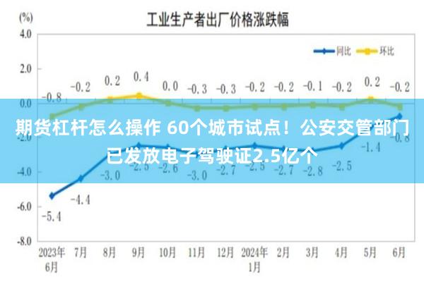 期货杠杆怎么操作 60个城市试点！公安交管部门已发放电子驾驶证2.5亿个