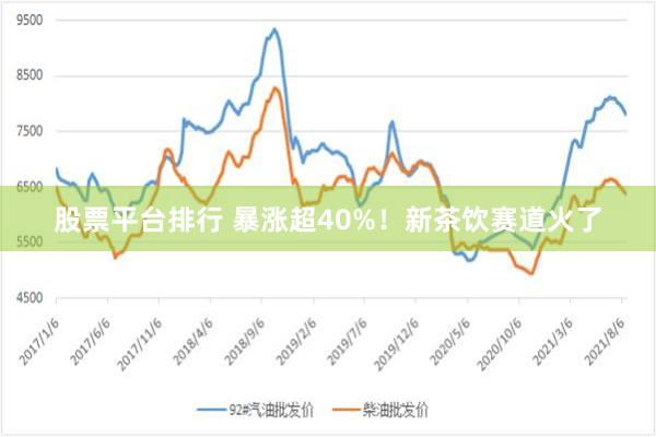 股票平台排行 暴涨超40%！新茶饮赛道火了